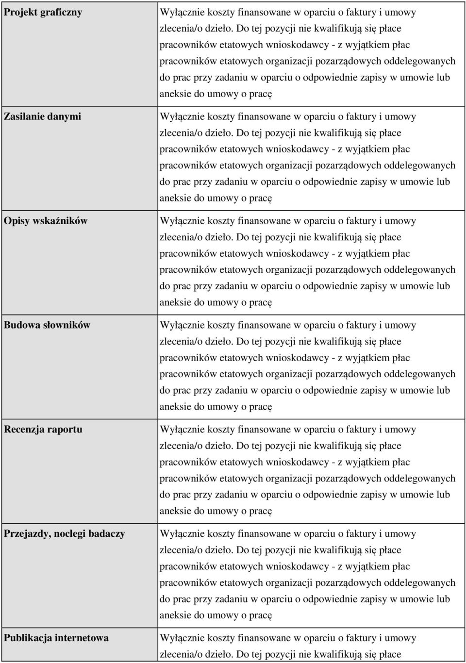 słowników Recenzja raportu