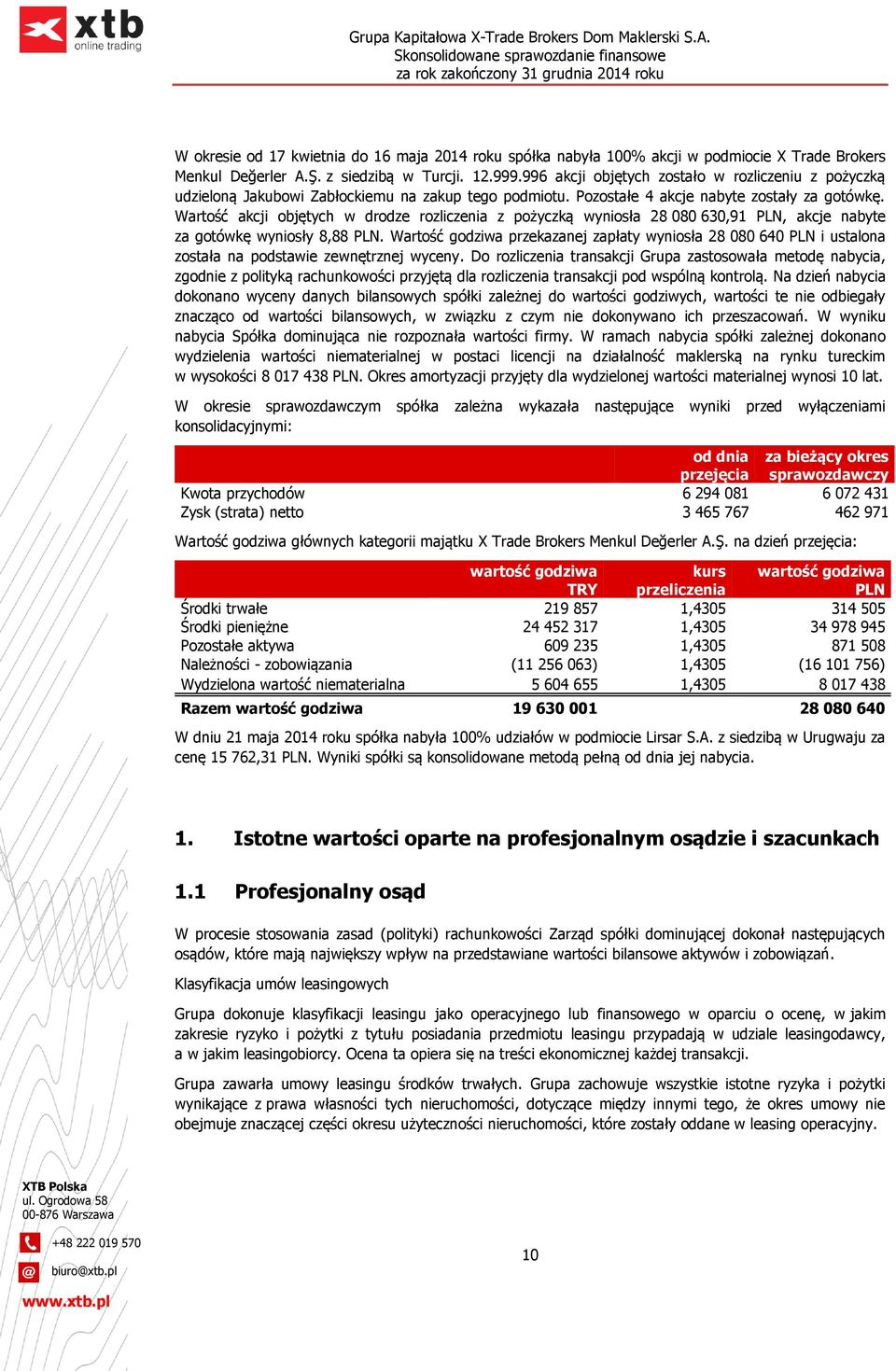 Wartość akcji objętych w drodze rozliczenia z pożyczką wyniosła 28 080 630,91 PLN, akcje nabyte za gotówkę wyniosły 8,88 PLN.