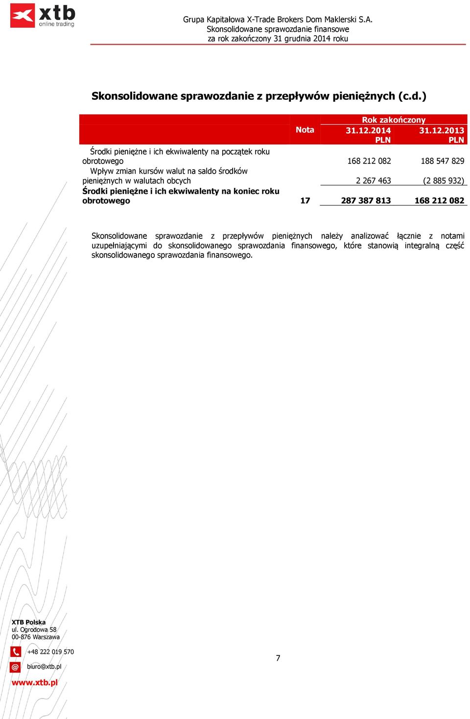 2013 PLN Środki pieniężne i ich ekwiwalenty na początek roku obrotowego 168 212 082 188 547 829 Wpływ zmian kursów walut na saldo środków pieniężnych w