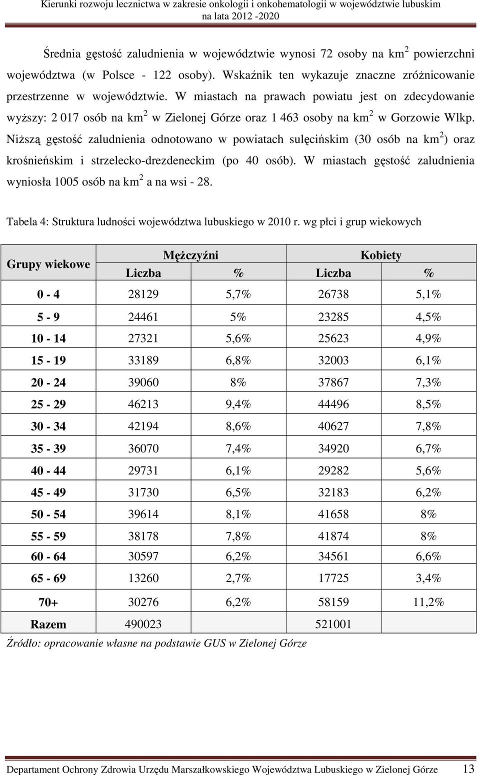 Niższą gęstość zaludnienia odnotowano w powiatach sulęcińskim (30 osób na km 2 ) oraz krośnieńskim i strzelecko-drezdeneckim (po 40 osób).