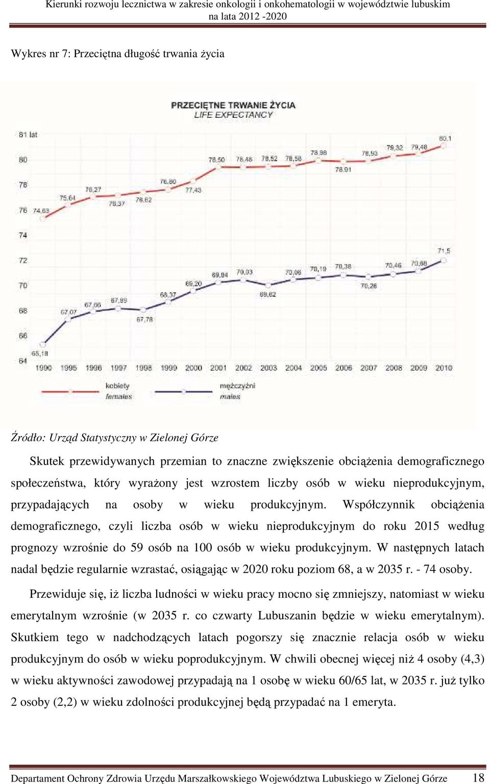 Współczynnik obciążenia demograficznego, czyli liczba osób w wieku nieprodukcyjnym do roku 2015 według prognozy wzrośnie do 59 osób na 100 osób w wieku produkcyjnym.