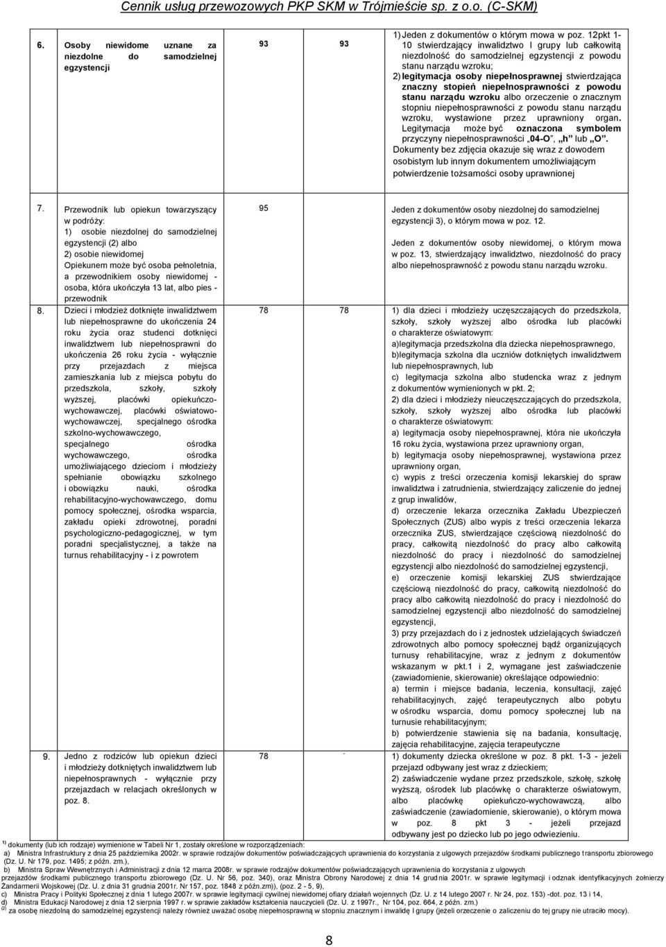 niepełnosprawności z powodu stanu narządu wzroku albo orzeczenie o znacznym stopniu niepełnosprawności z powodu stanu narządu wzroku, wystawione przez uprawniony organ.