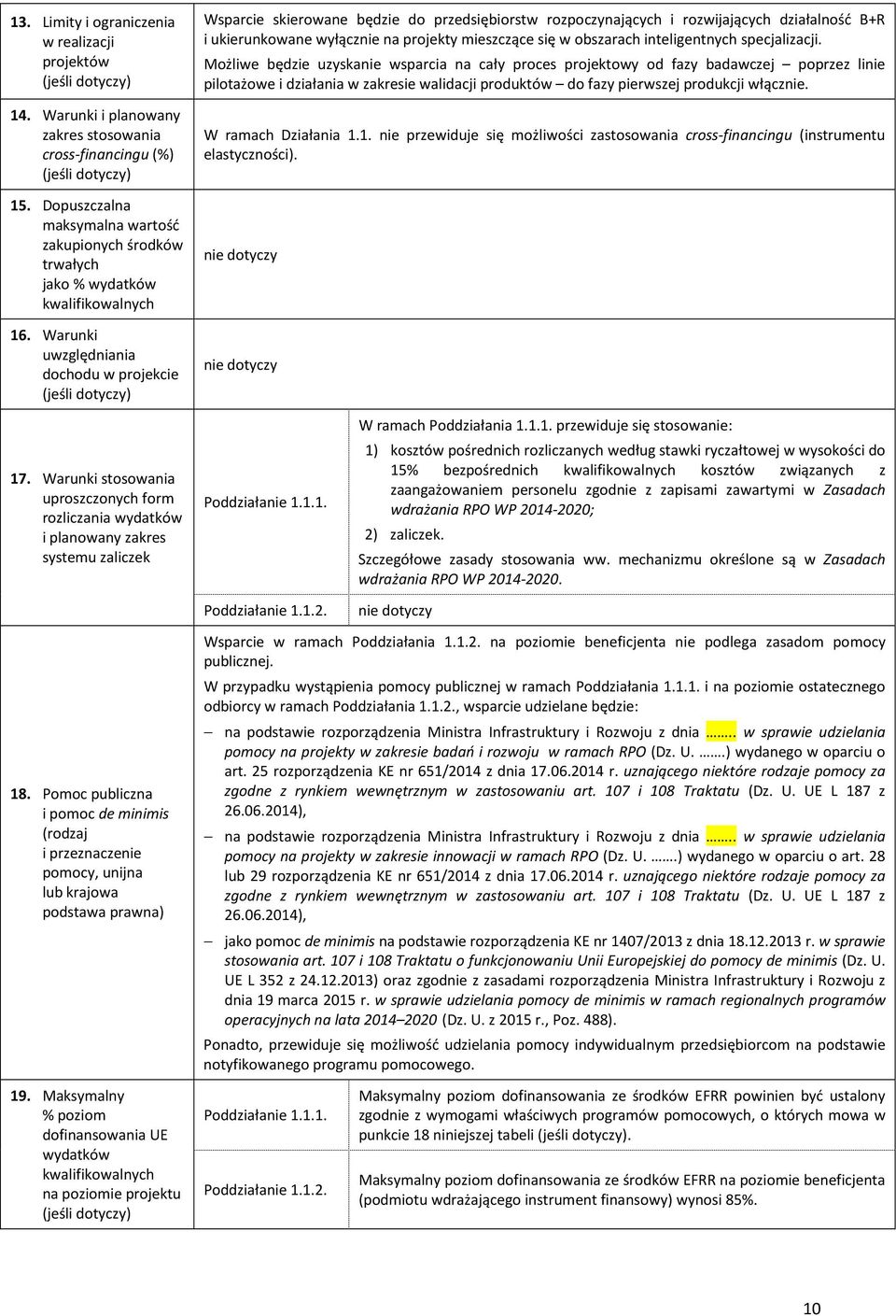 Warunki uwzględniania dochodu w projekcie Wsparcie skierowane będzie do przedsiębiorstw rozpoczynających i rozwijających działalność B+R i ukierunkowane wyłącznie na projekty mieszczące się w