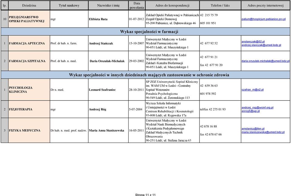 dr hab. n. med. Daria Orszulak-Michalak 29-03-2002 Uniwersytet Medyczny Wydział Farmaceutyczny 90-051 Łódź, ul.