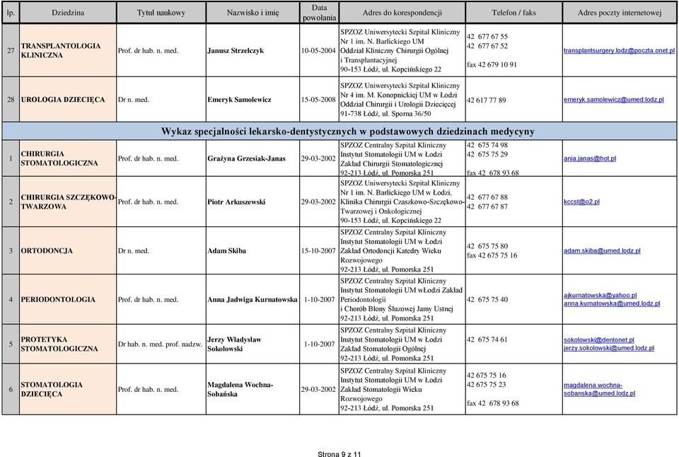 Emeryk Samolewicz 15-05-2008 Nr 4 im. M. Konopnickiej UM Oddział Chirurgii i Urologii Dziecięcej 91-738 Łódź, ul. Sporna 36/50 42 617 77 89 emeryk.samolewicz@umed.lodz.