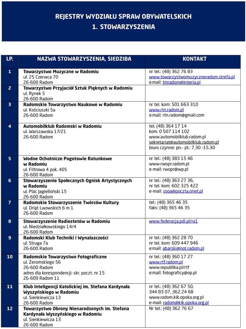 405 6 Stowarzyszenie Społecznych Ognisk Artystycznych ul. Plac Jagielloński 15 7 Radomskie Stowarzyszenie Twórców Kultury ul. Orląt Lwowskich 6 m 1 8 Stowarzyszenie Radiestetów ul.