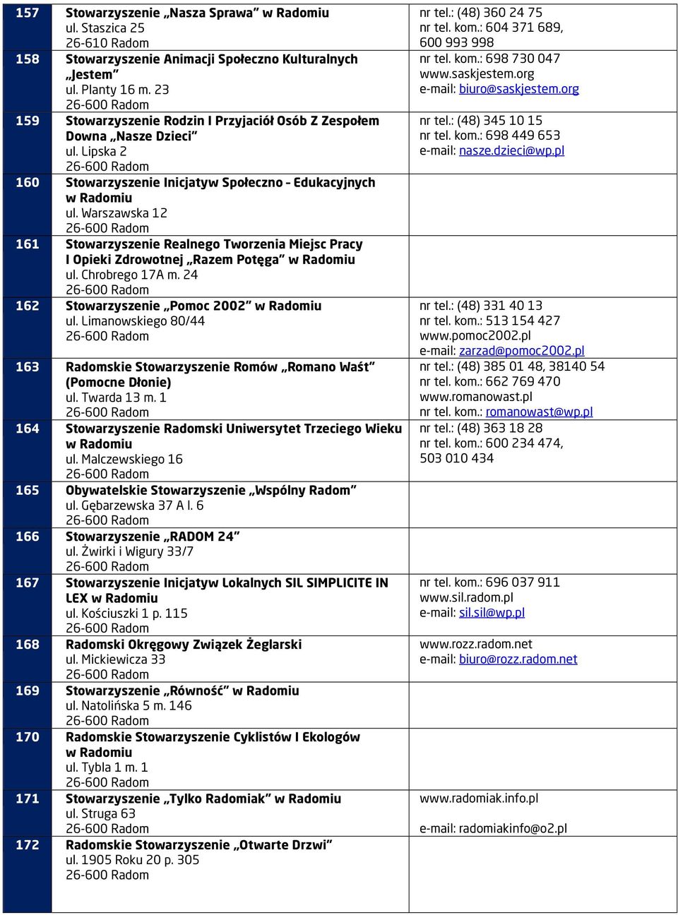 Warszawska 12 161 Stowarzyszenie Realnego Tworzenia Miejsc Pracy I Opieki Zdrowotnej Razem Potęga ul. Chrobrego 17A m. 24 162 Stowarzyszenie Pomoc 2002 ul.
