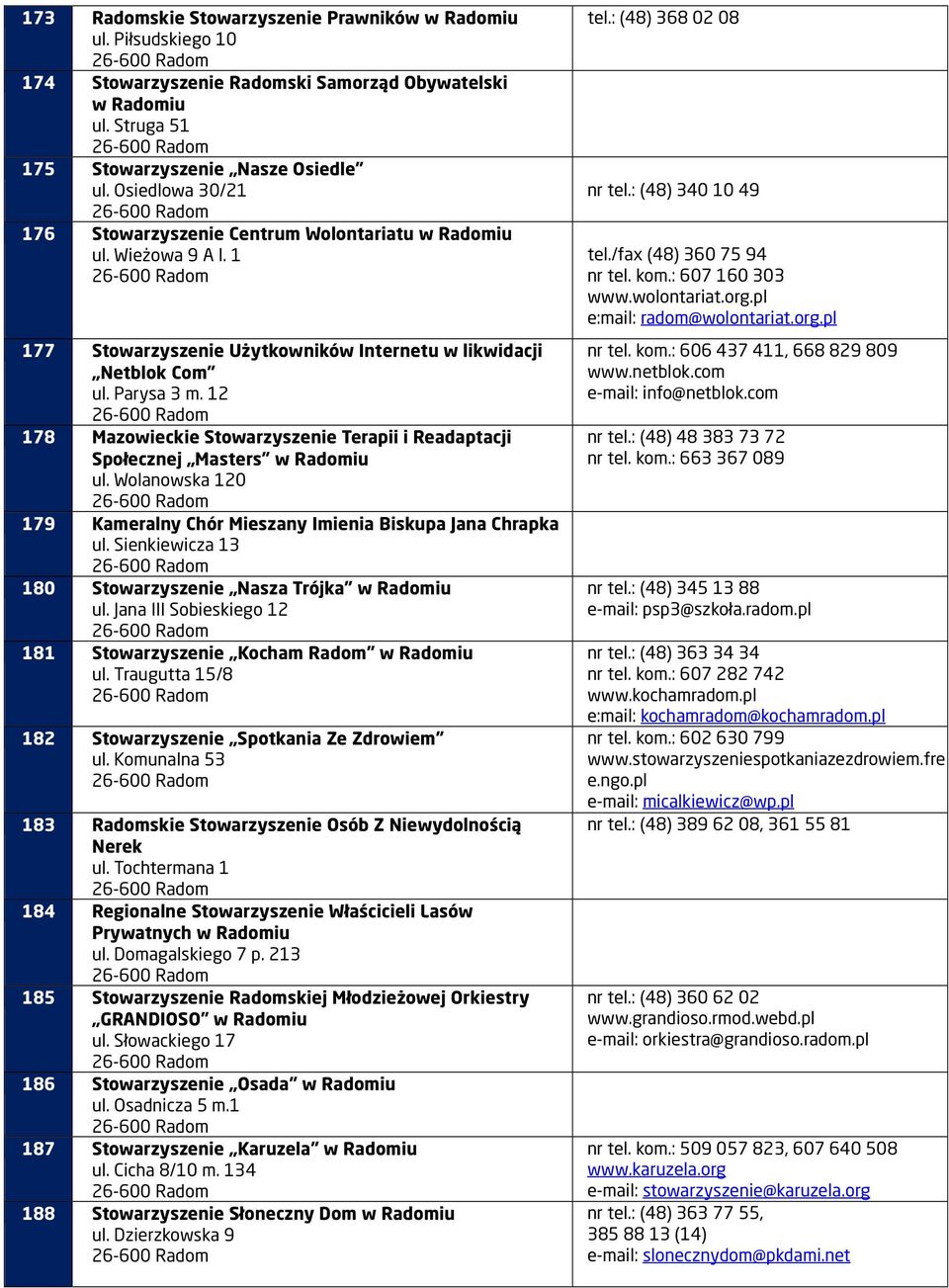 12 178 Mazowieckie Stowarzyszenie Terapii i Readaptacji Społecznej Masters ul. Wolanowska 120 179 Kameralny Chór Mieszany Imienia Biskupa Jana Chrapka ul.