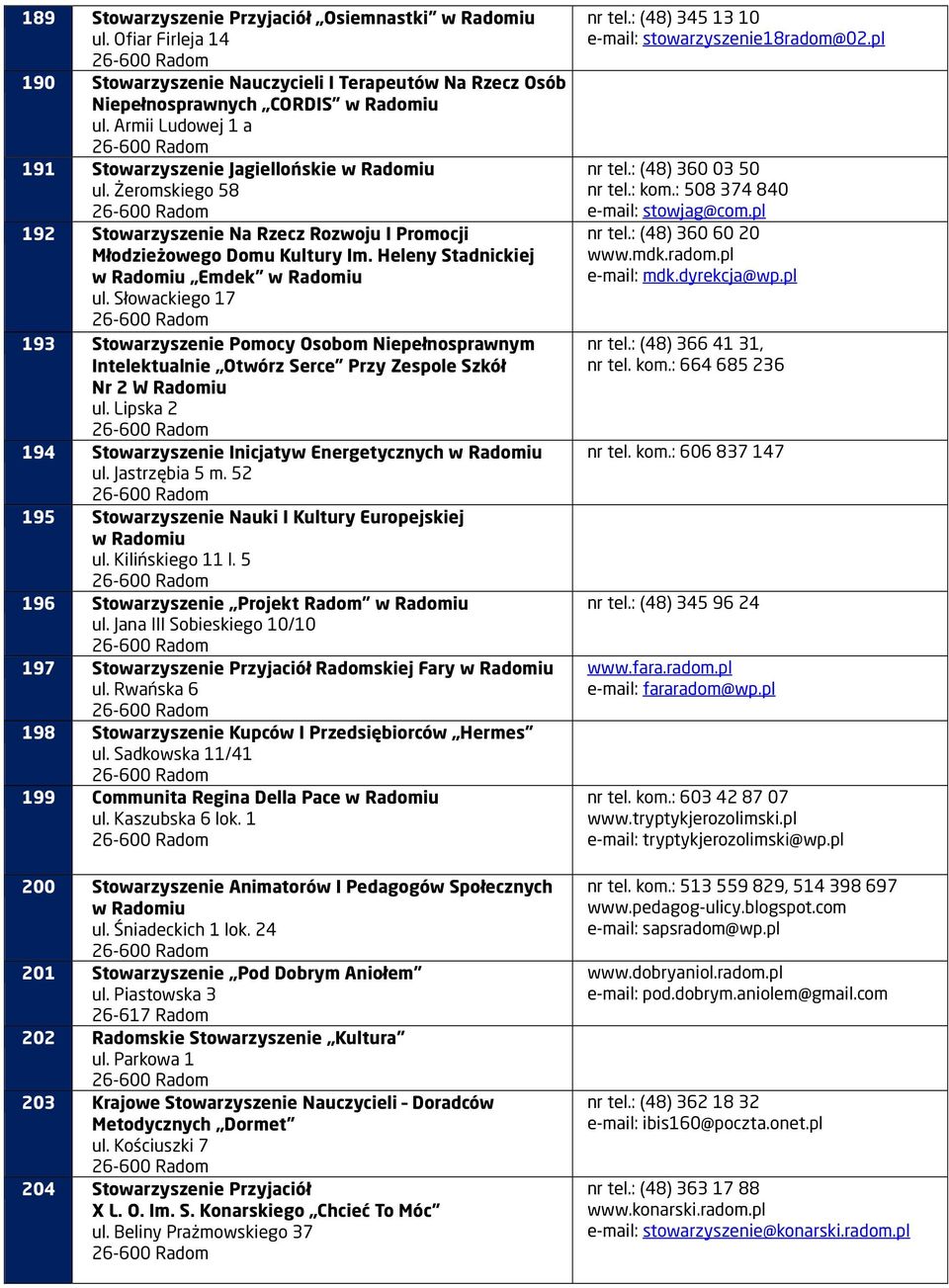 Słowackiego 17 193 Stowarzyszenie Pomocy Osobom Niepełnosprawnym Intelektualnie Otwórz Serce Przy Zespole Szkół Nr 2 W Radomiu ul. Lipska 2 194 Stowarzyszenie Inicjatyw Energetycznych ul.