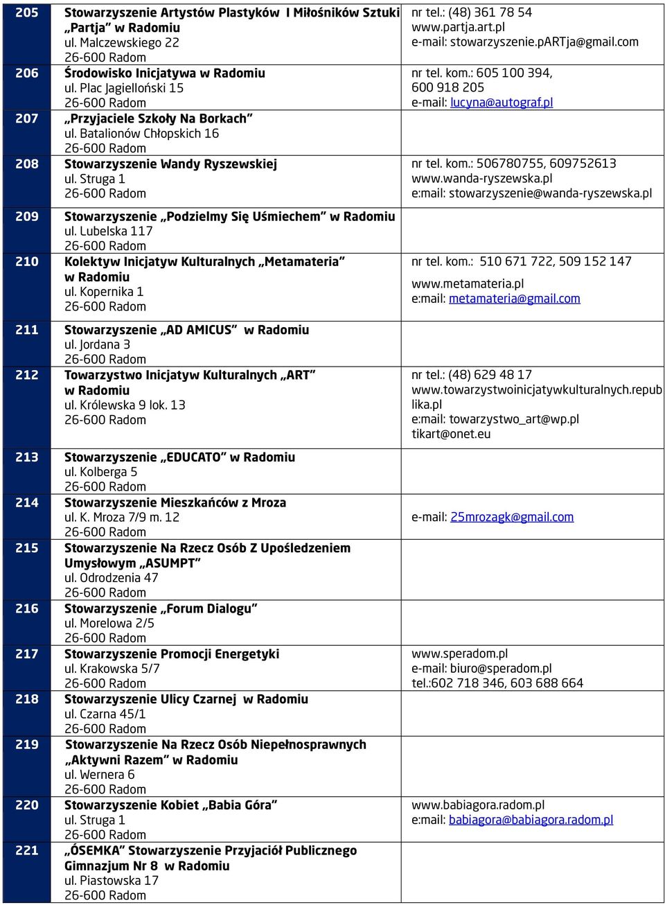 Kopernika 1 211 Stowarzyszenie AD AMICUS ul. Jordana 3 212 Towarzystwo Inicjatyw Kulturalnych ART ul. Królewska 9 lok. 13 213 Stowarzyszenie EDUCATO ul.