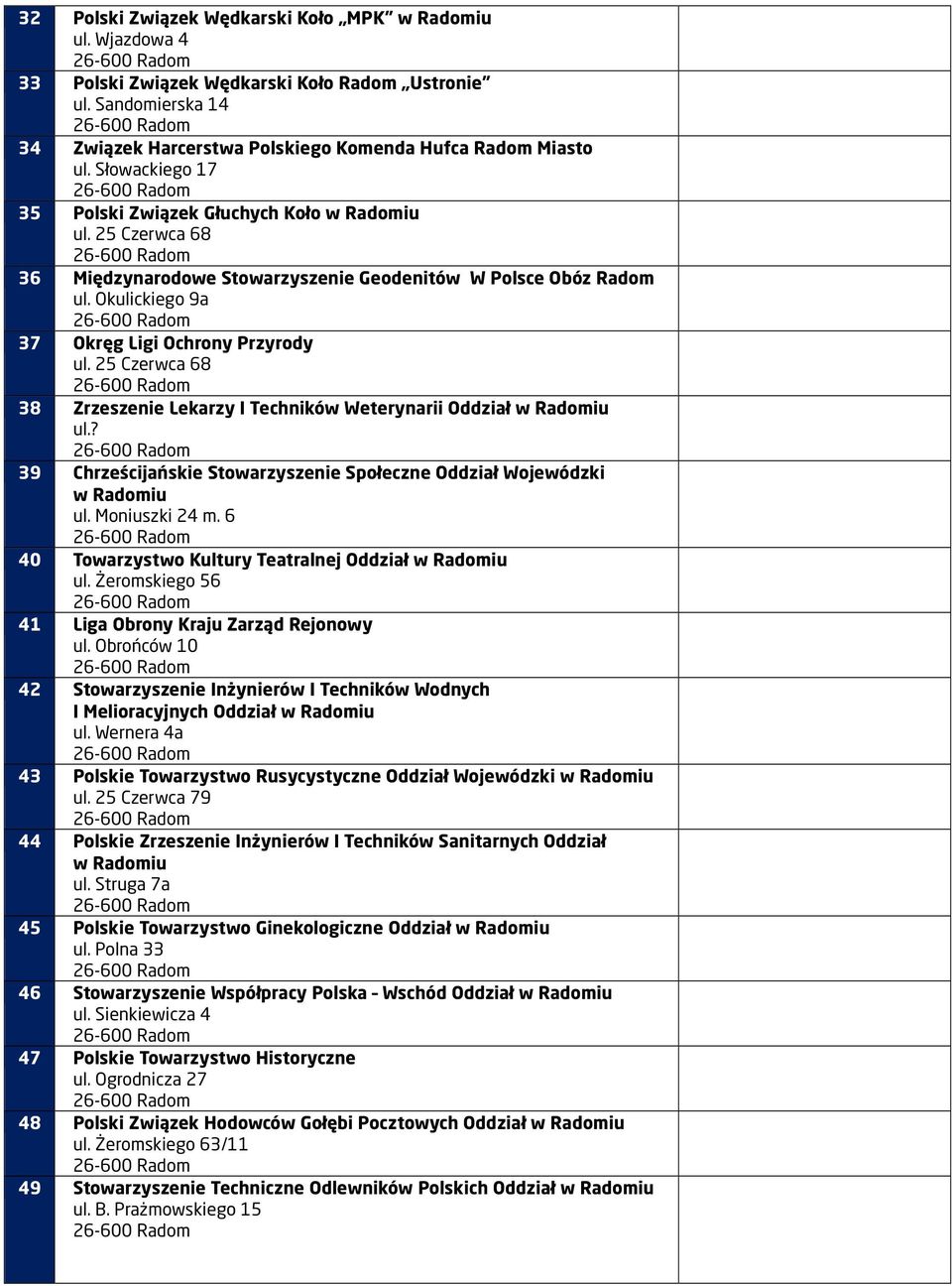 25 Czerwca 68 38 Zrzeszenie Lekarzy I Techników Weterynarii Oddział ul.? 39 Chrześcijańskie Stowarzyszenie Społeczne Oddział Wojewódzki ul. Moniuszki 24 m.