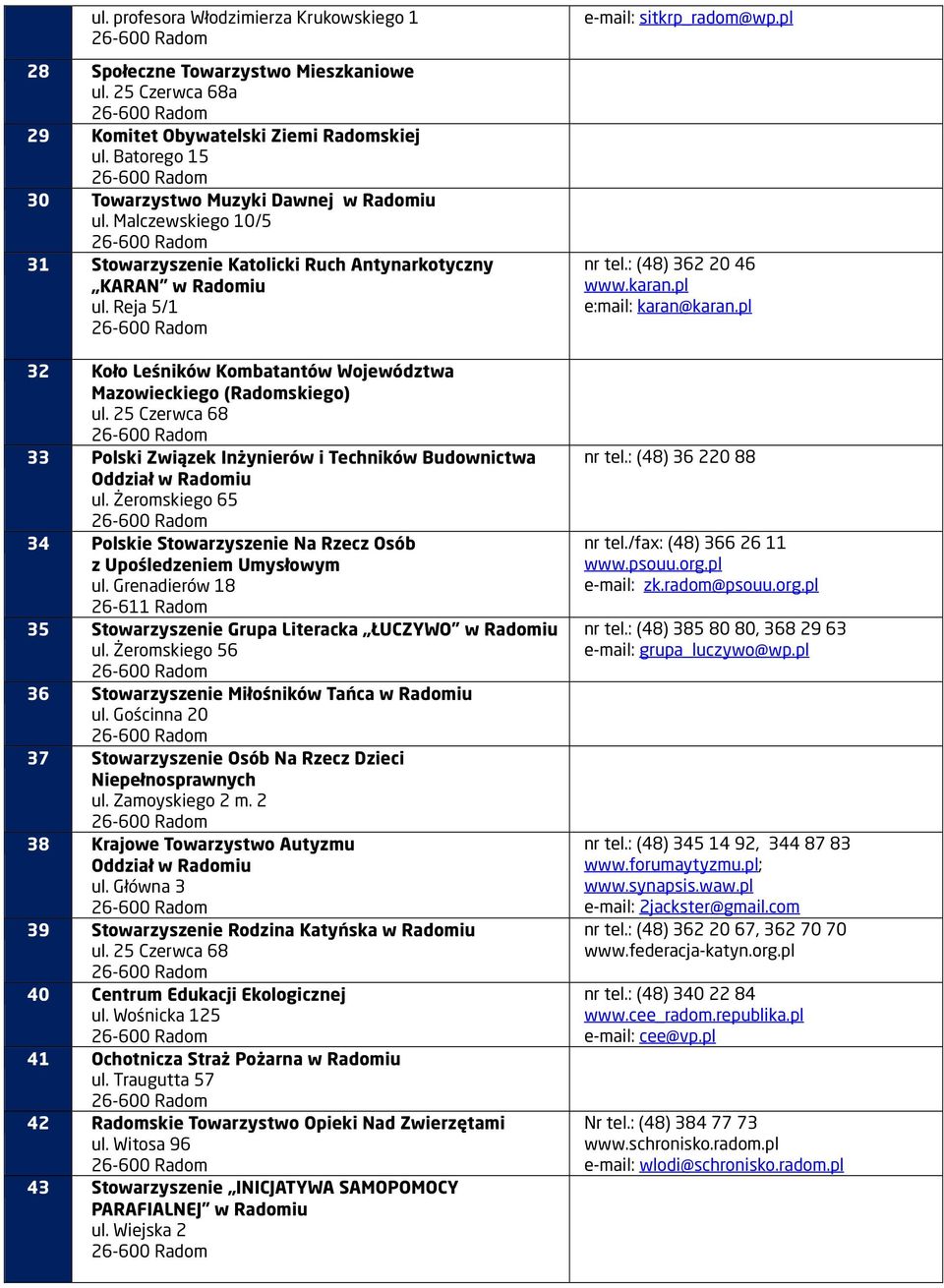 25 Czerwca 68 33 Polski Związek Inżynierów i Techników Budownictwa Oddział ul. Żeromskiego 65 34 Polskie Stowarzyszenie Na Rzecz Osób z Upośledzeniem Umysłowym ul.