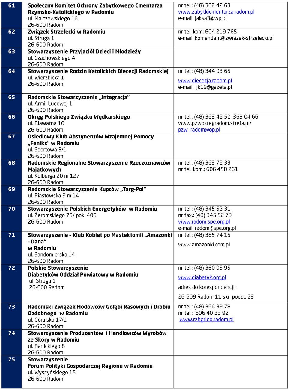 Bławatna 10 67 Osiedlowy Klub Abstynentów Wzajemnej Pomocy Feniks ul. Sportowa 3/1 68 Radomskie Regionalne Stowarzyszenie Rzeczoznawców Majątkowych ul.