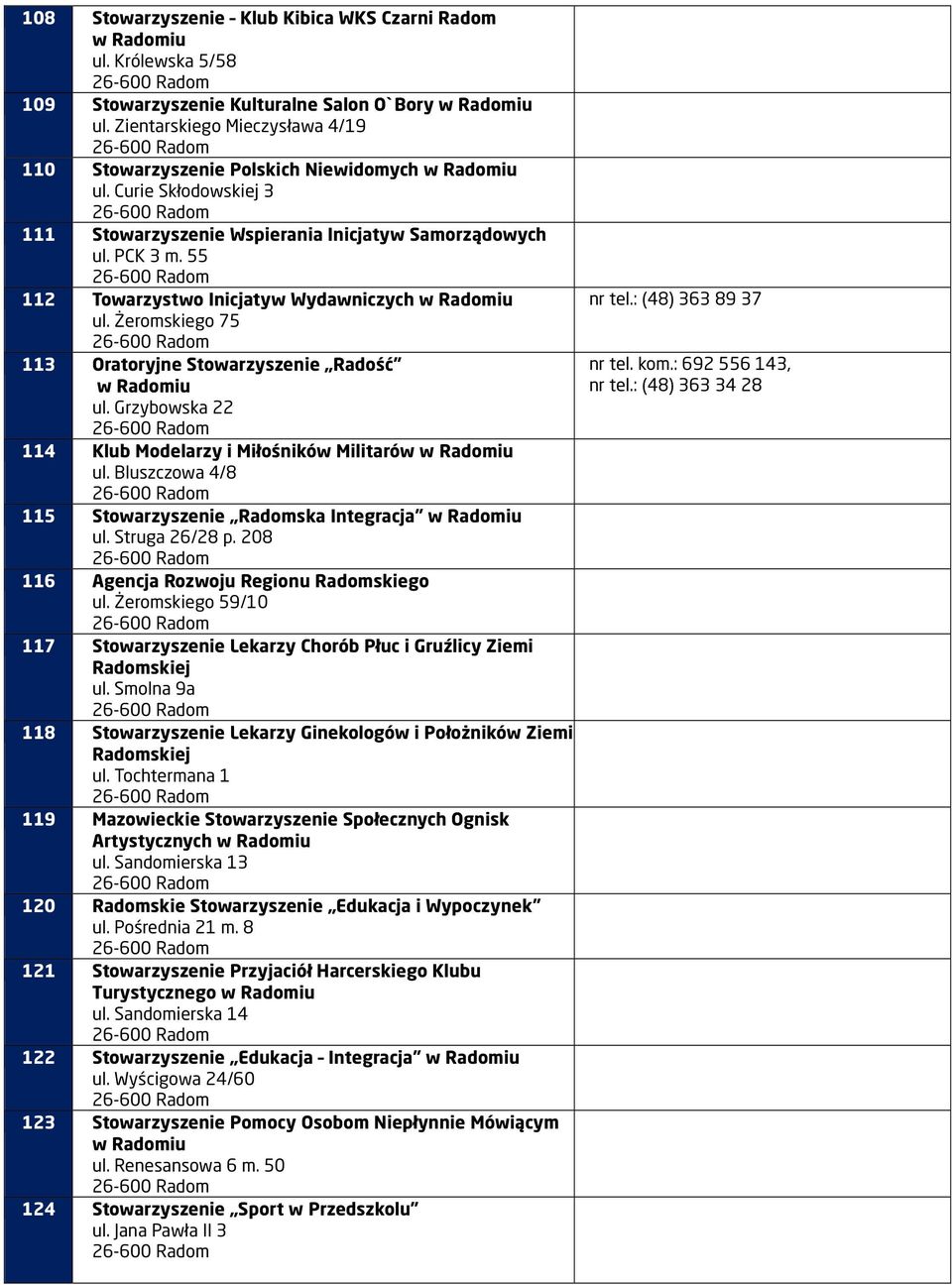 Grzybowska 22 114 Klub Modelarzy i Miłośników Militarów ul. Bluszczowa 4/8 115 Stowarzyszenie Radomska Integracja ul. Struga 26/28 p. 208 116 Agencja Rozwoju Regionu Radomskiego ul.