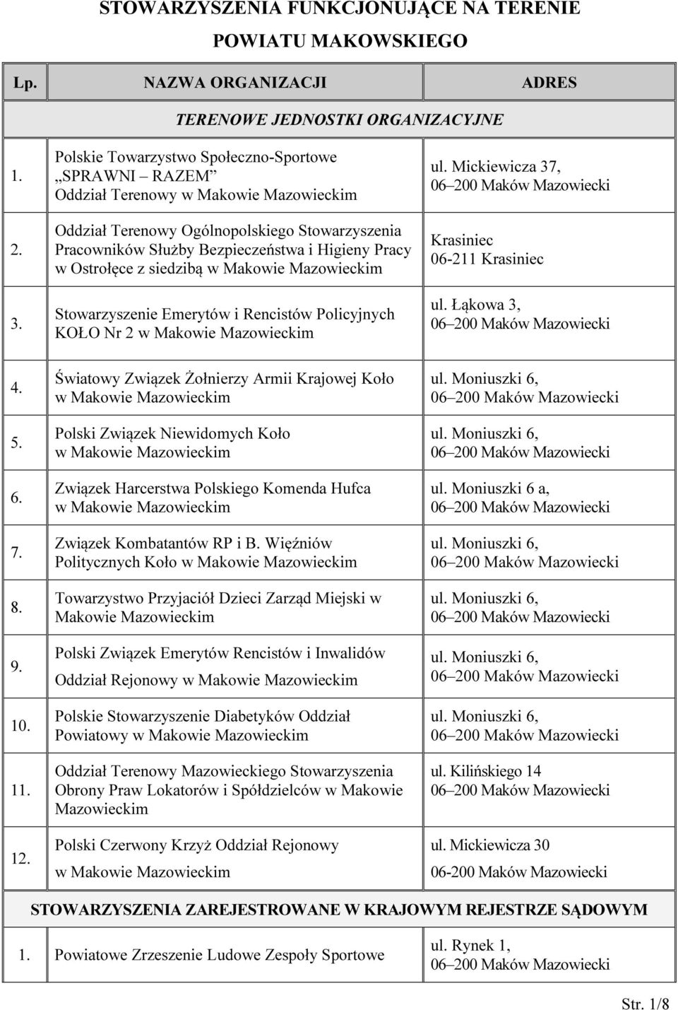 Ostrołęce z siedzibą w Makowie Mazowieckim Stowarzyszenie Emerytów i Rencistów Policyjnych KOŁO Nr 2 w Makowie Mazowieckim ul. Mickiewicza 37, Krasiniec 06-211 Krasiniec ul. Łąkowa 3, 4. 5. 6. 7. 8.