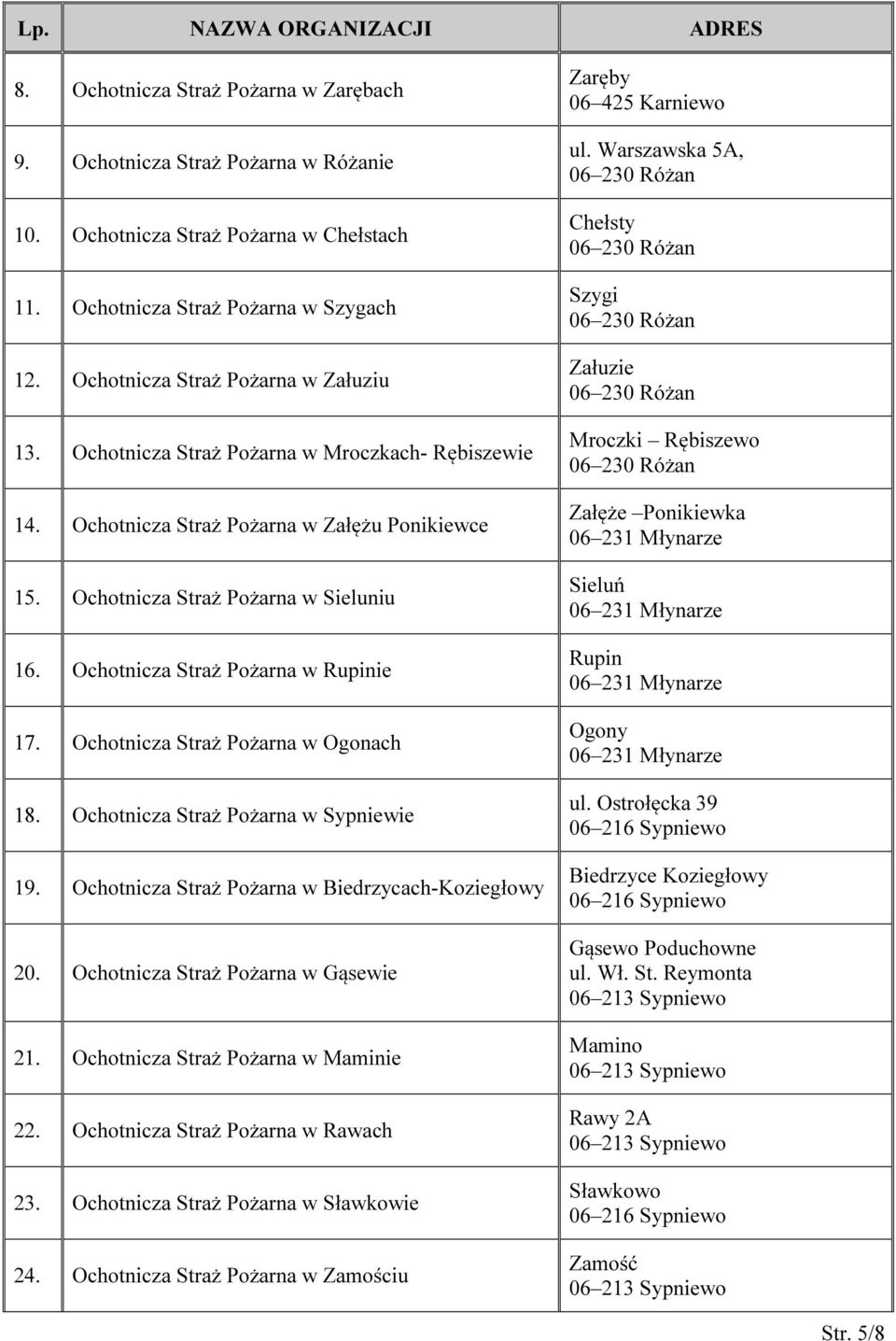 Ochotnicza Straż Pożarna w Ogonach 18. Ochotnicza Straż Pożarna w Sypniewie 19. Ochotnicza Straż Pożarna w Biedrzycach-Koziegłowy 20. Ochotnicza Straż Pożarna w Gąsewie 21.