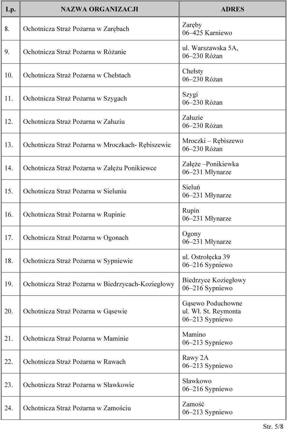 Ochotnicza Straż Pożarna w Ogonach 18. Ochotnicza Straż Pożarna w Sypniewie 19. Ochotnicza Straż Pożarna w Biedrzycach-Koziegłowy 20. Ochotnicza Straż Pożarna w Gąsewie 21.