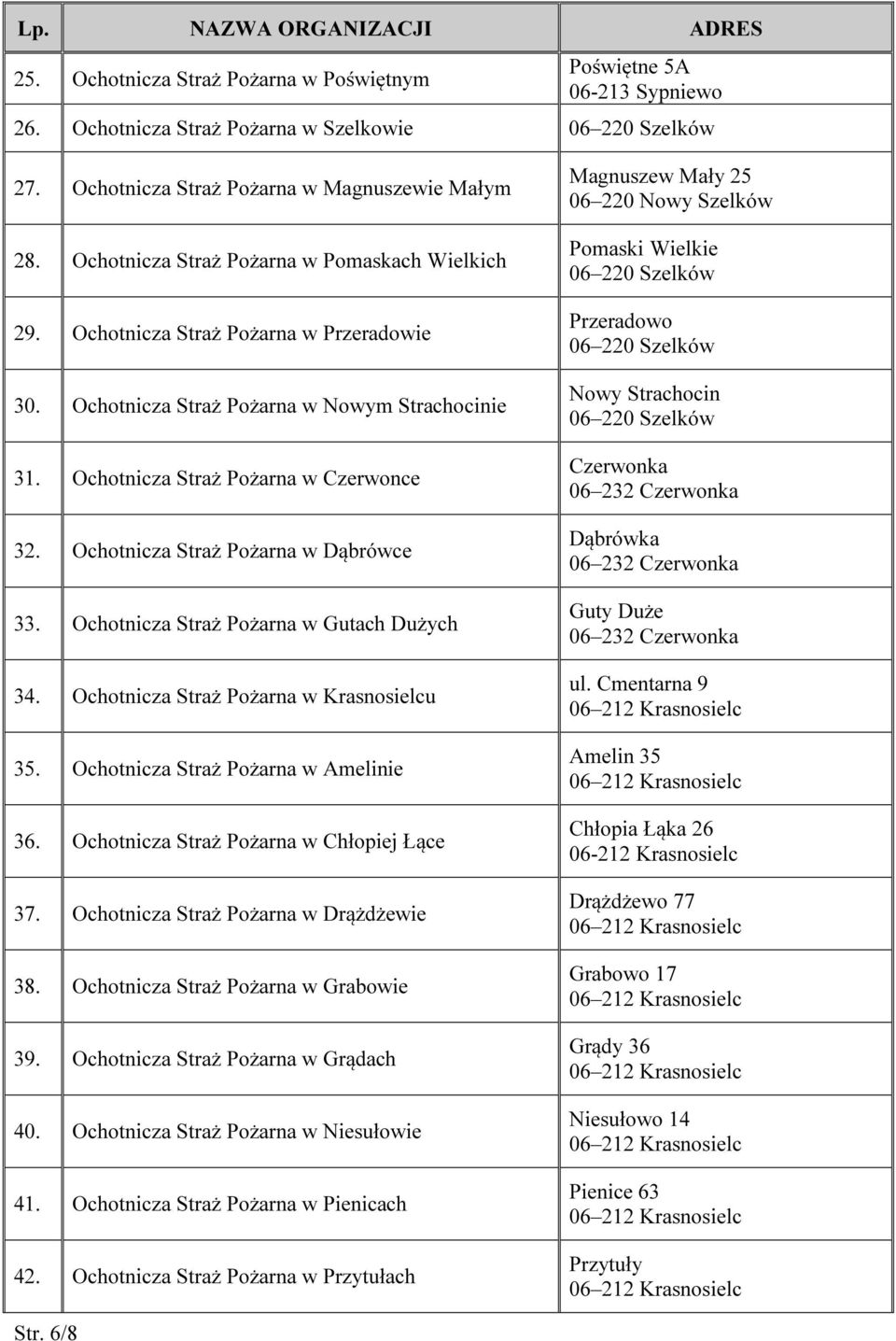 Ochotnicza Straż Pożarna w Dąbrówce 33. Ochotnicza Straż Pożarna w Gutach Dużych 34. Ochotnicza Straż Pożarna w Krasnosielcu 35. Ochotnicza Straż Pożarna w Amelinie 36.