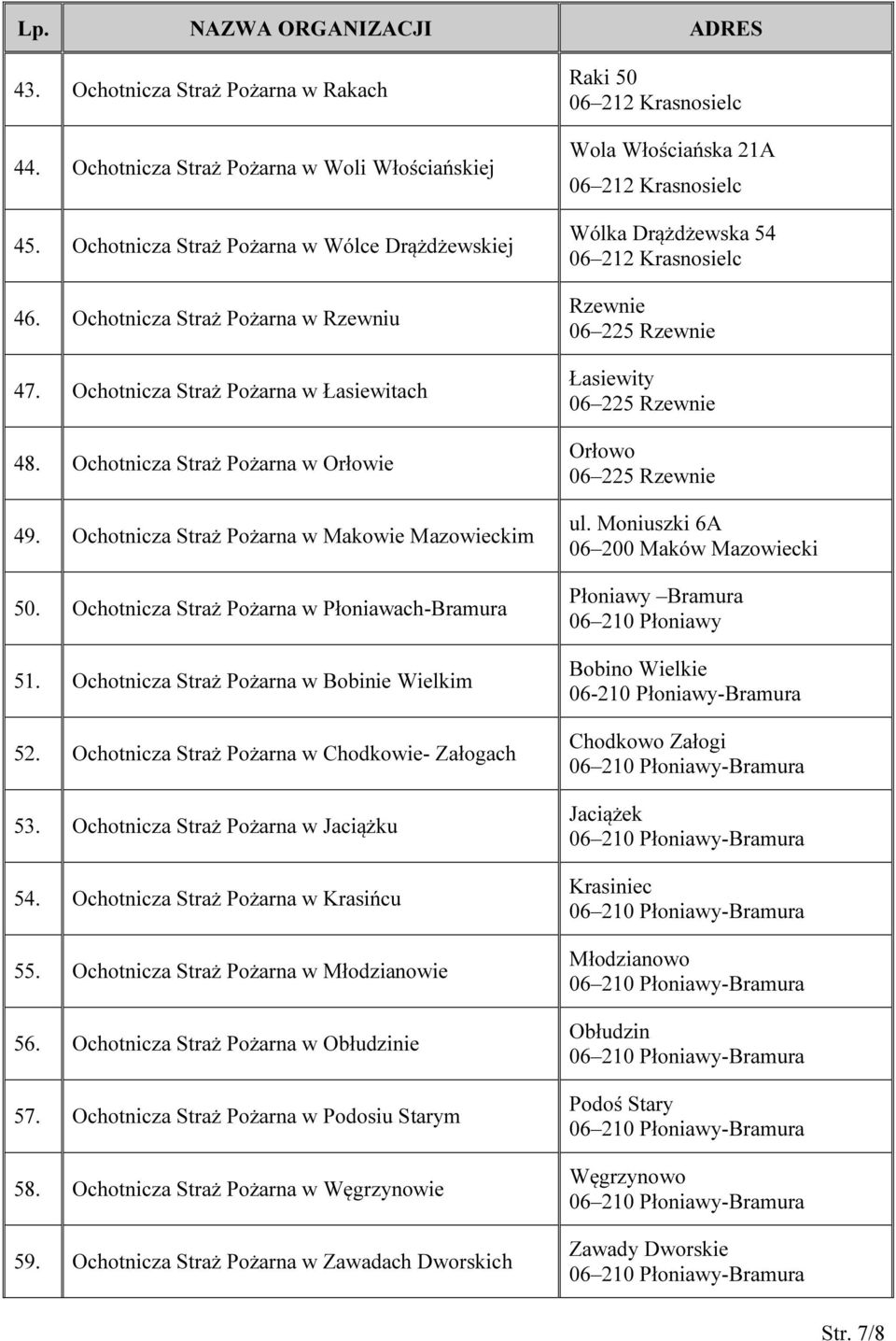 Ochotnicza Straż Pożarna w Bobinie Wielkim 52. Ochotnicza Straż Pożarna w Chodkowie- Załogach 53. Ochotnicza Straż Pożarna w Jaciążku 54. Ochotnicza Straż Pożarna w Krasińcu 55.