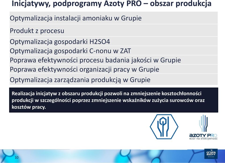 efektywności organizacji pracy w Grupie Optymalizacja zarządzania produkcją w Grupie Realizacja inicjatyw z obszaru produkcji