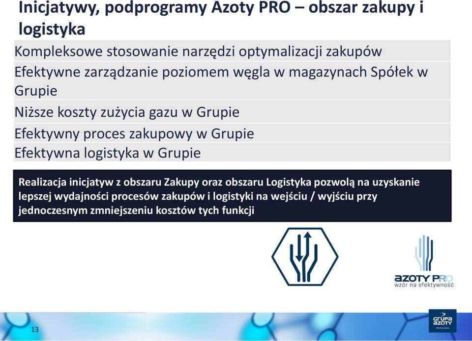 zakupowy w Grupie Efektywna logistyka w Grupie Realizacja inicjatyw z obszaru Zakupy oraz obszaru Logistyka pozwolą na