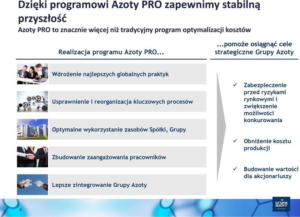 .....pomoże osiągnąć cele strategiczne Grupy Azoty Wdrożenie najlepszych globalnych praktyk Usprawnienie i reorganizacja kluczowych procesów