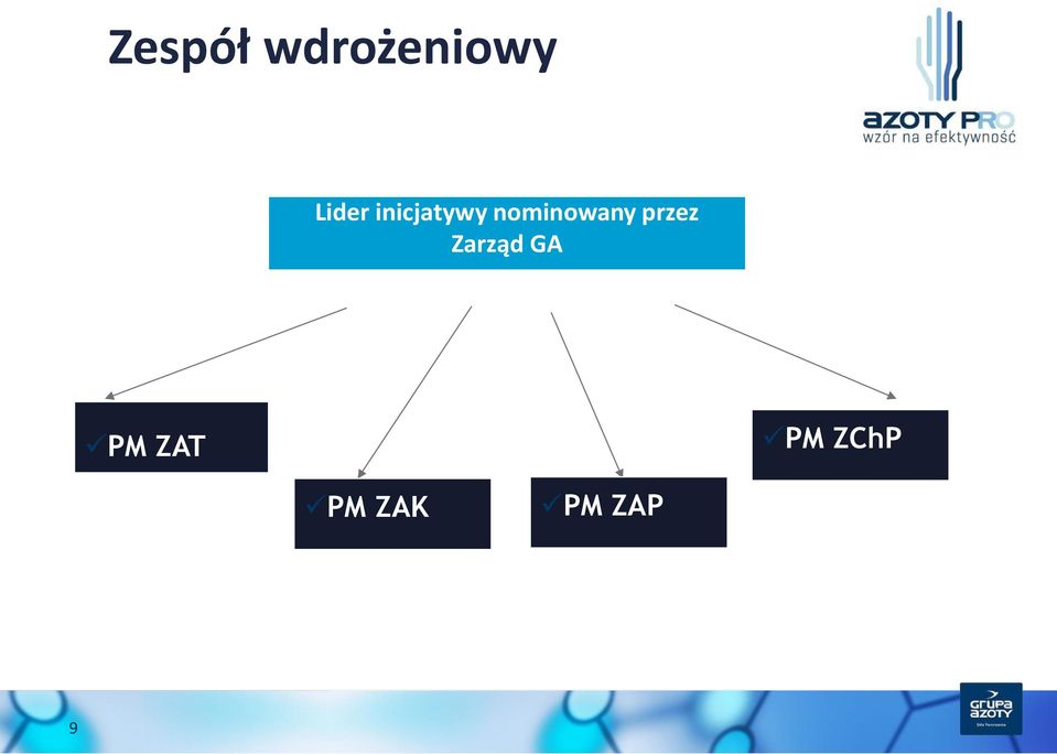 nominowany przez Zarząd