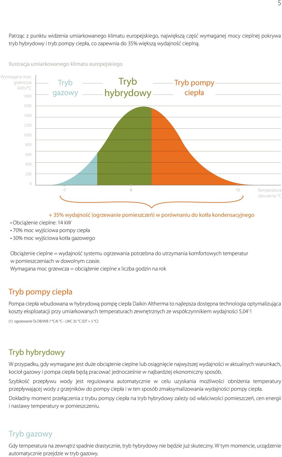 35% wydajność (ogrzewanie pomieszczeń) w porównaniu do kotła kondensacyjnego Obciążenie cieplne: 14 kw 70% moc wyjściowa pompy ciepła 30% moc wyjściowa kotła gazowego Obciążenie cieplne = wydajność