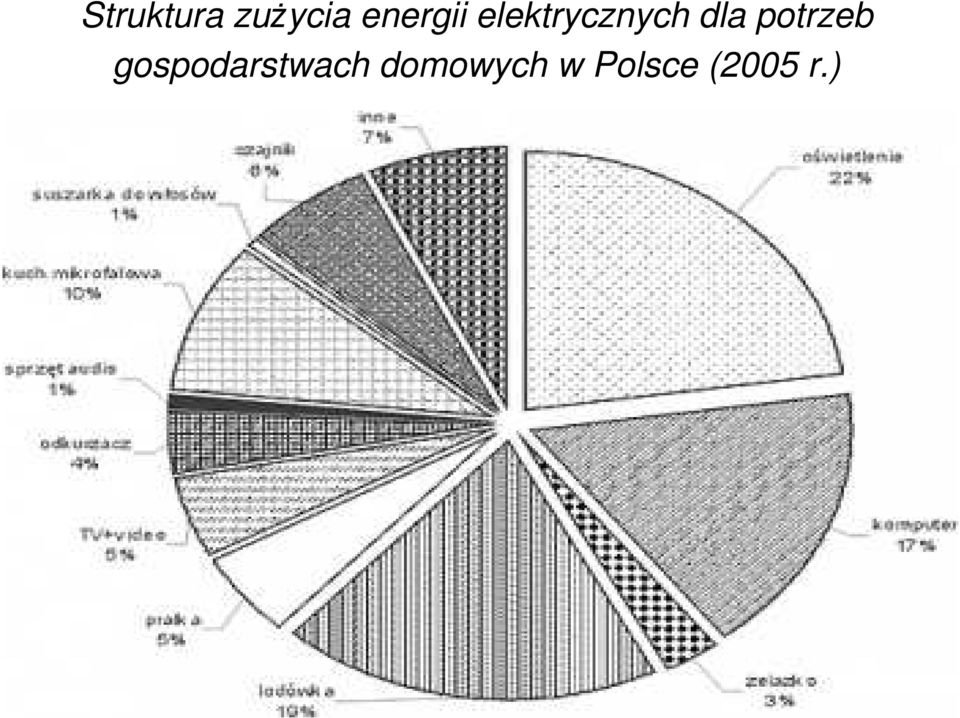 dla potrzeb