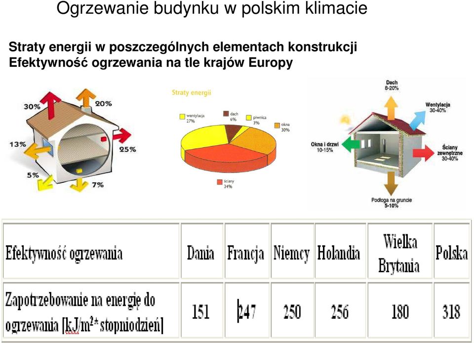 poszczególnych elementach