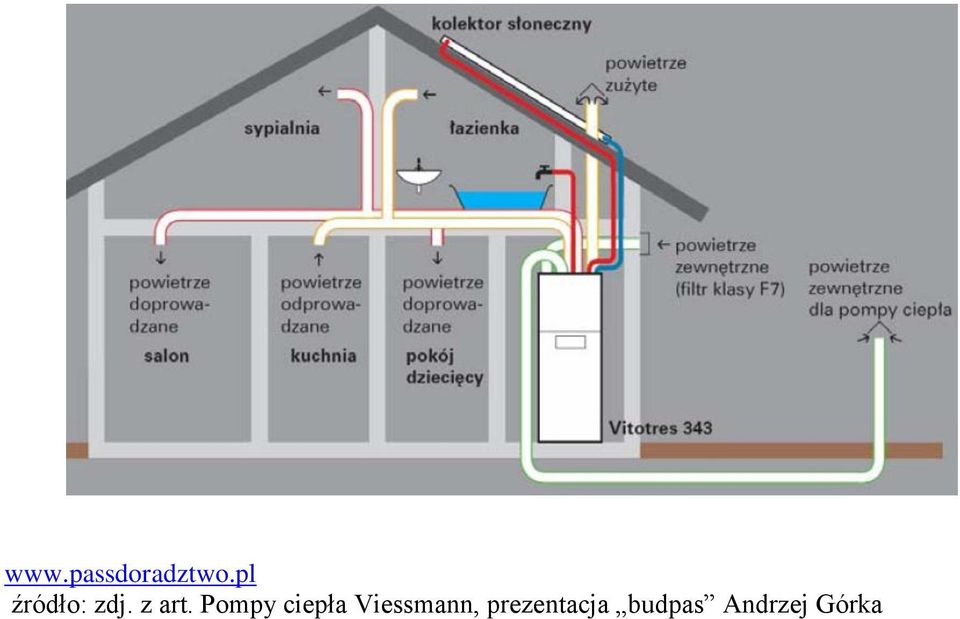 Pompy ciepła Viessmann,