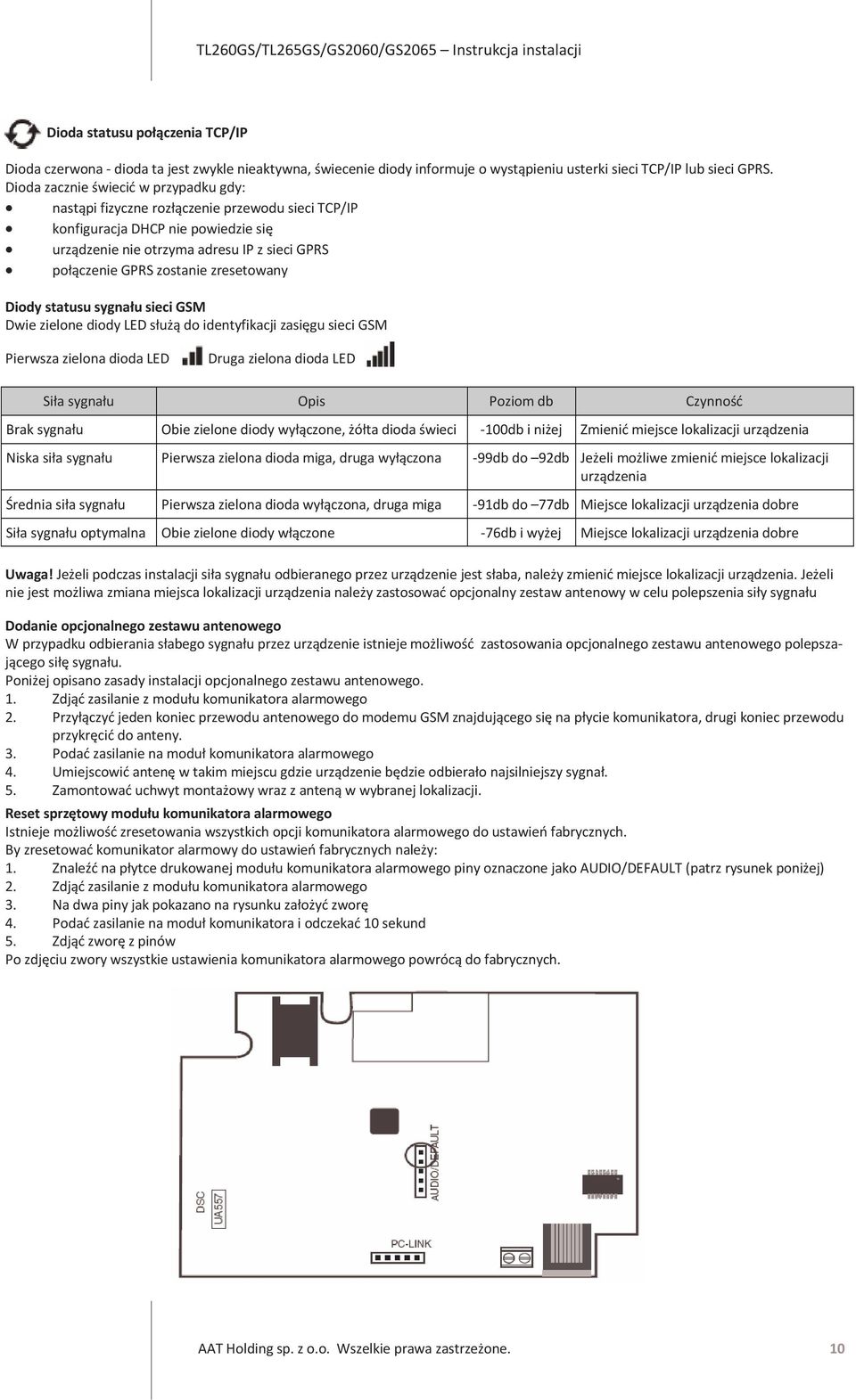 zresetowany Diody statusu sygnału sieci GSM Dwie zielone diody LED służą do identyfikacji zasięgu sieci GSM Pierwsza zielona dioda LED Druga zielona dioda LED Siła sygnału Opis Poziom db Czynność