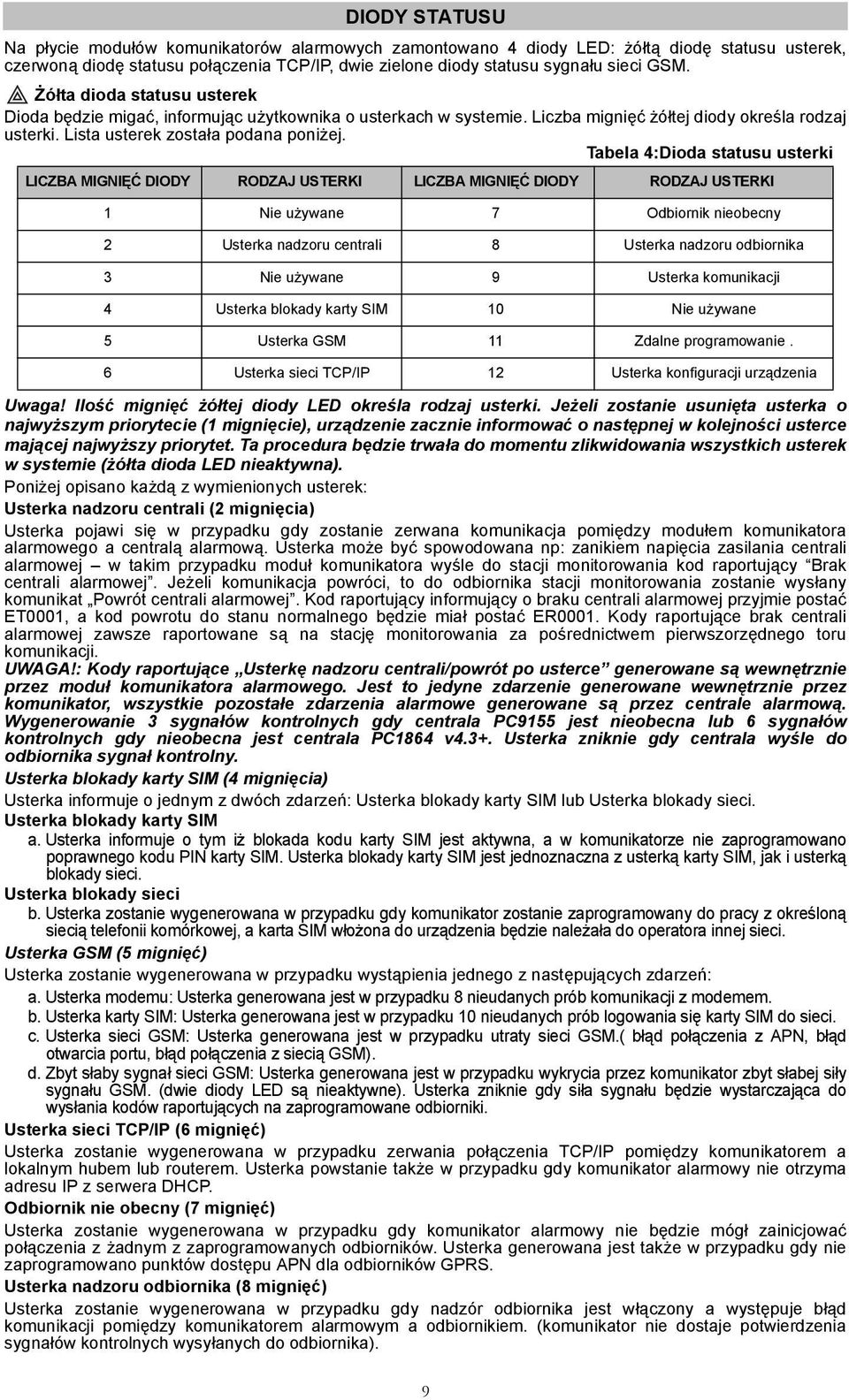 Tabela 4:Dioda statusu usterki LICZBA MIGNIĘĆ DIODY RODZAJ USTERKI LICZBA MIGNIĘĆ DIODY RODZAJ USTERKI 1 Nie używane 7 Odbiornik nieobecny 2 Usterka nadzoru centrali 8 Usterka nadzoru odbiornika 3