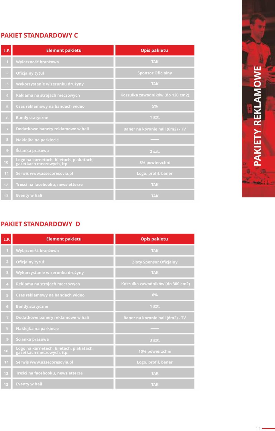 Sponsor Oficjalny Koszulka zawodników (do 10 cm) 5% 1 szt. Baner na koronie hali (6m) - TV szt. 8% powierzchni PAKIETY REKLAMOWE 11 Serwis www.assecoresovia.