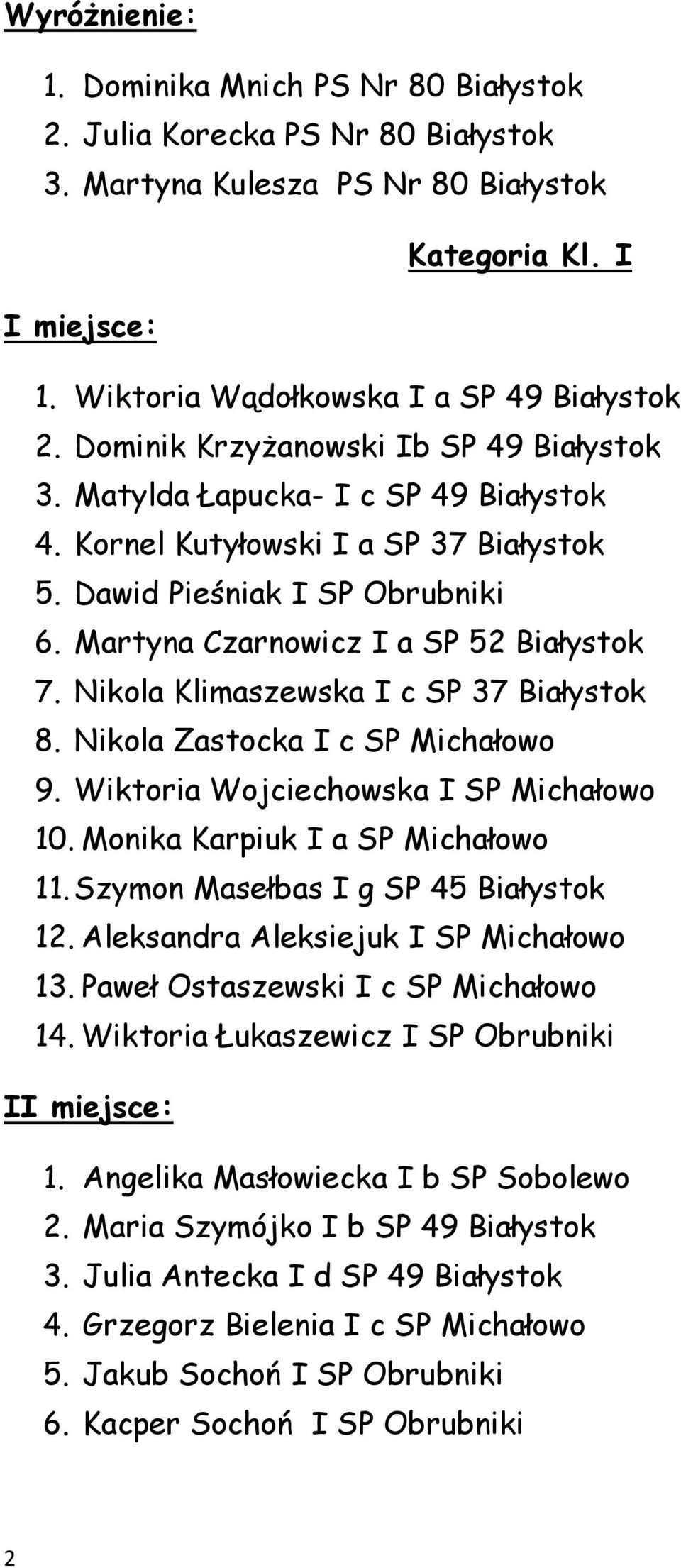 Nikola Klimaszewska I c SP 37 Białystok 8. Nikola Zastocka I c SP Michałowo 9. Wiktoria Wojciechowska I SP Michałowo 10. Monika Karpiuk I a SP Michałowo 11. Szymon Masełbas I g SP 45 Białystok 12.