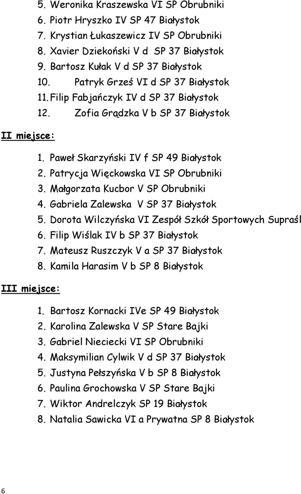 Małgorzata Kucbor V SP Obrubniki 4. Gabriela Zalewska V SP 37 Białystok 5. Dorota Wilczyńska VI Zespół Szkół Sportowych Supraśl 6. Filip Wiślak IV b SP 37 Białystok 7.