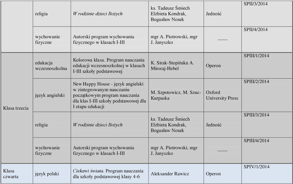 Mitoraj-Hebel SPIII/1/2014 Klasa trzecia język angielski religia New Happy House - język angielski w zintegrowanym nauczaniu początkowym program nauczania dla klas I-III szkoły podstawowej dla I