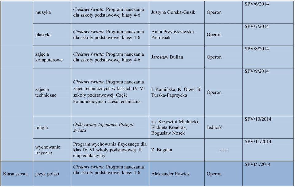 Orzeł, B. Turska-Paprzycka religia Odkrywamy tajemnice Bożego świata ks.