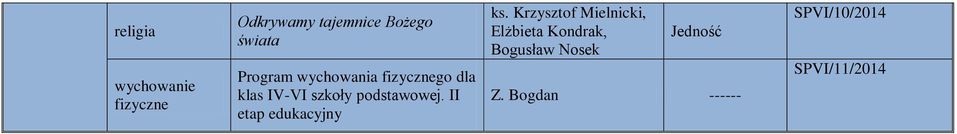 podstawowej. II etap edukacyjny ks.