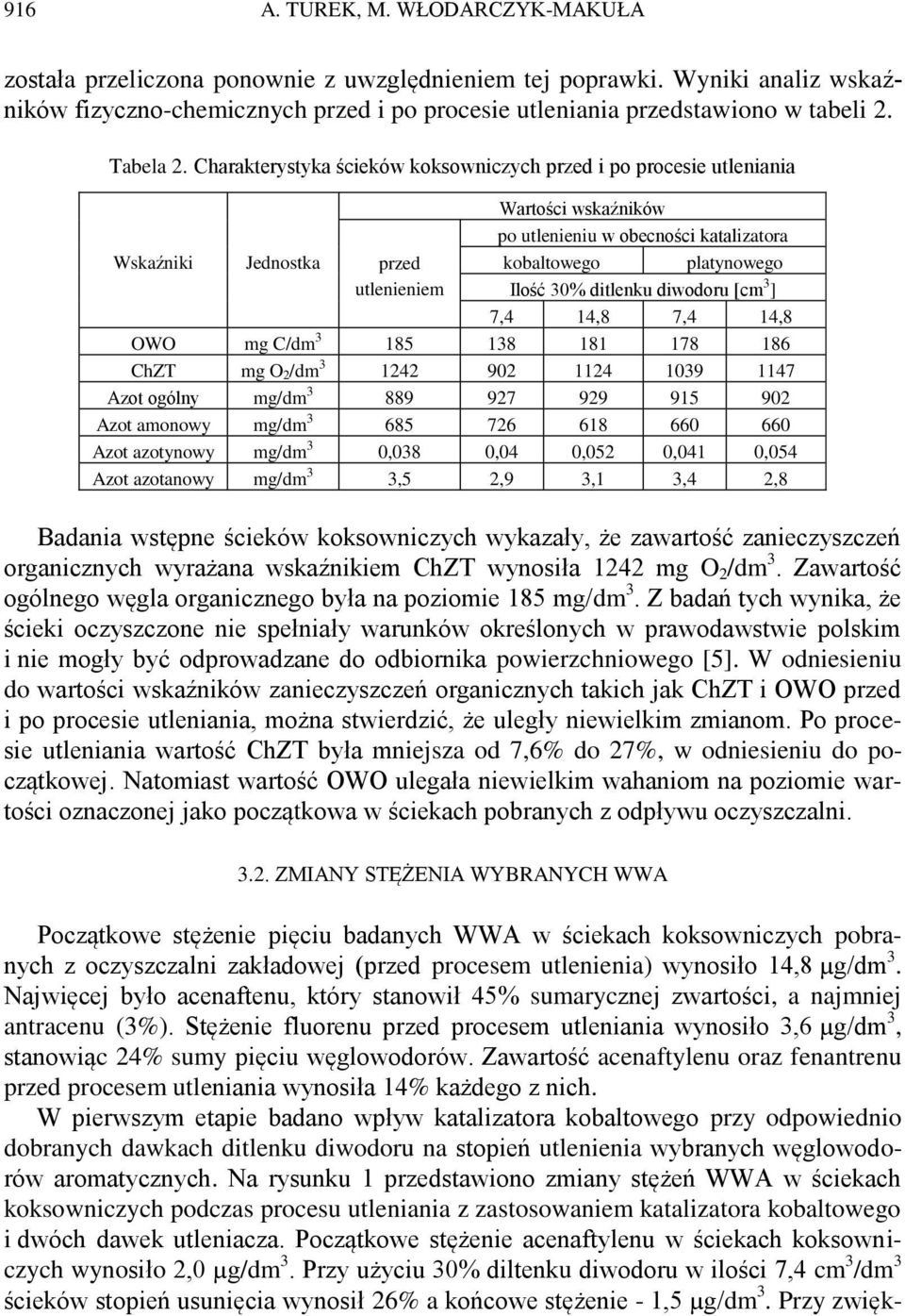 Charakterystyka ścieków koksowniczych przed i po procesie utleniania Wskaźniki Jednostka przed utlenieniem Wartości wskaźników po utlenieniu w obecności katalizatora kobaltowego platynowego Ilość 30%