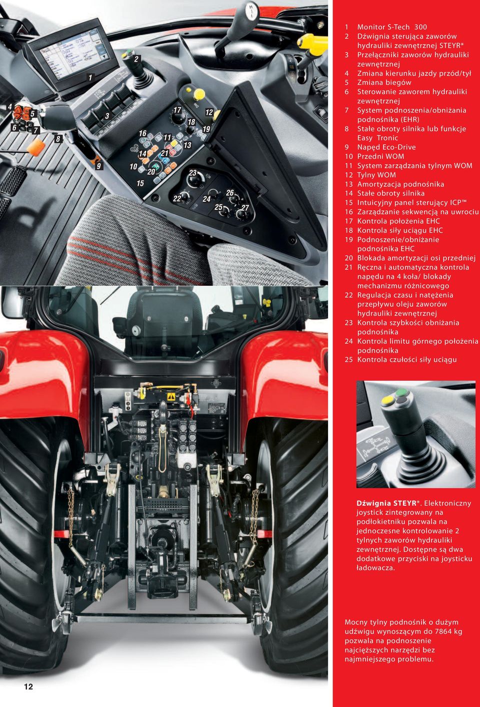 eco-drive 10 Przedni wom 11 System zarządzania tylnym wom 12 Tylny wom 13 amortyzacja podnośnika 14 Stałe obroty silnika 15 Intuicyjny panel sterujący ICP 16 Zarządzanie sekwencją na uwrociu 17