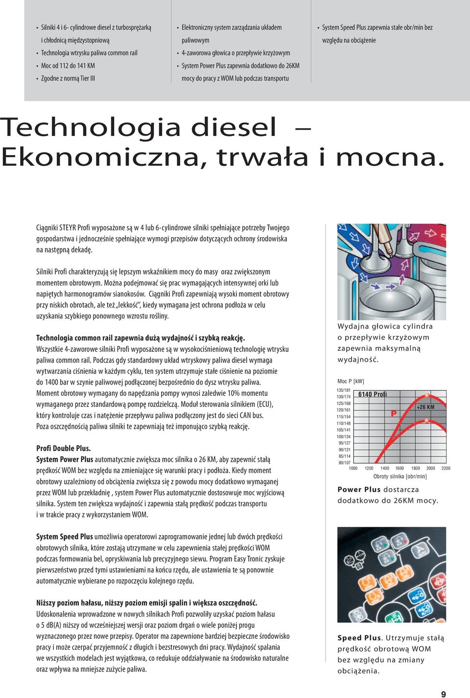 względu na obciążenie Technologia diesel ekonomiczna, trwała i mocna.