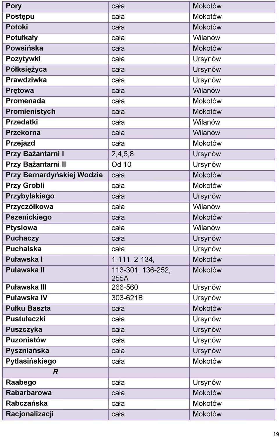 Bernardyńskiej Wodzie cała Mokotów Przy Grobli cała Mokotów Przybylskiego cała Ursynów Przyczółkowa cała Wilanów Pszenickiego cała Mokotów Ptysiowa cała Wilanów Puchaczy cała Ursynów Puchalska cała