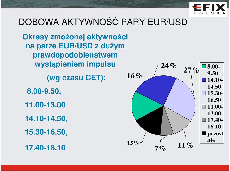 00 14.10-14.50, 15.30-16.50, 17.40-18.