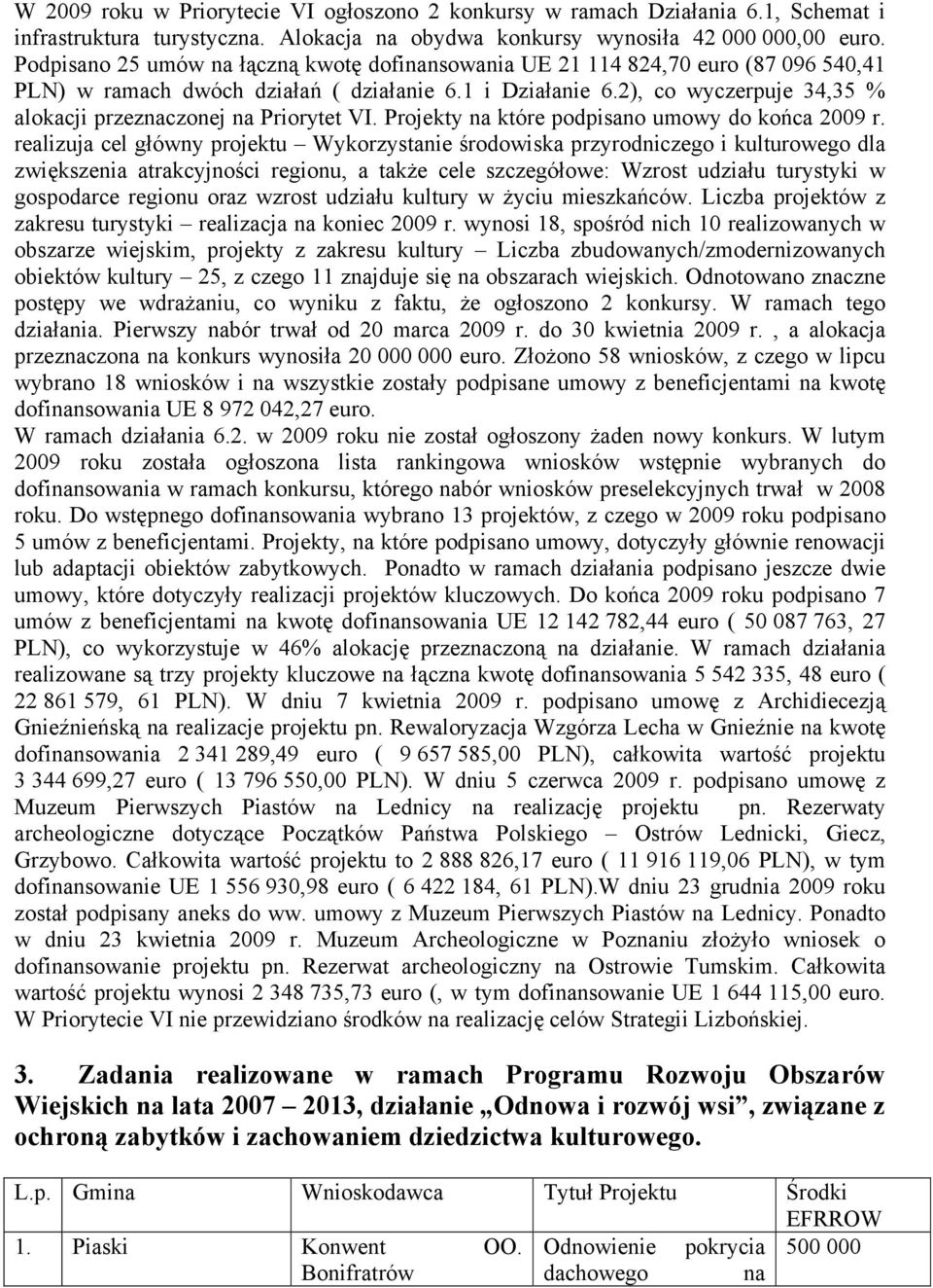 2), co wyczerpuje 34,35 % alokacji przeznaczonej na Priorytet VI. Projekty na które podpisano umowy do końca 2009 r.