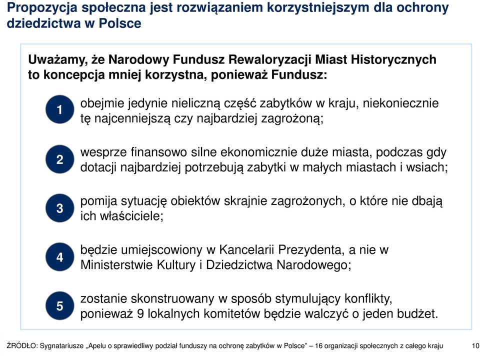 potrzebują zabytki w małych miastach i wsiach; pomija sytuację obiektów skrajnie zagrożonych, o które nie dbają ich właściciele; będzie umiejscowiony w Kancelarii Prezydenta, a nie w Ministerstwie