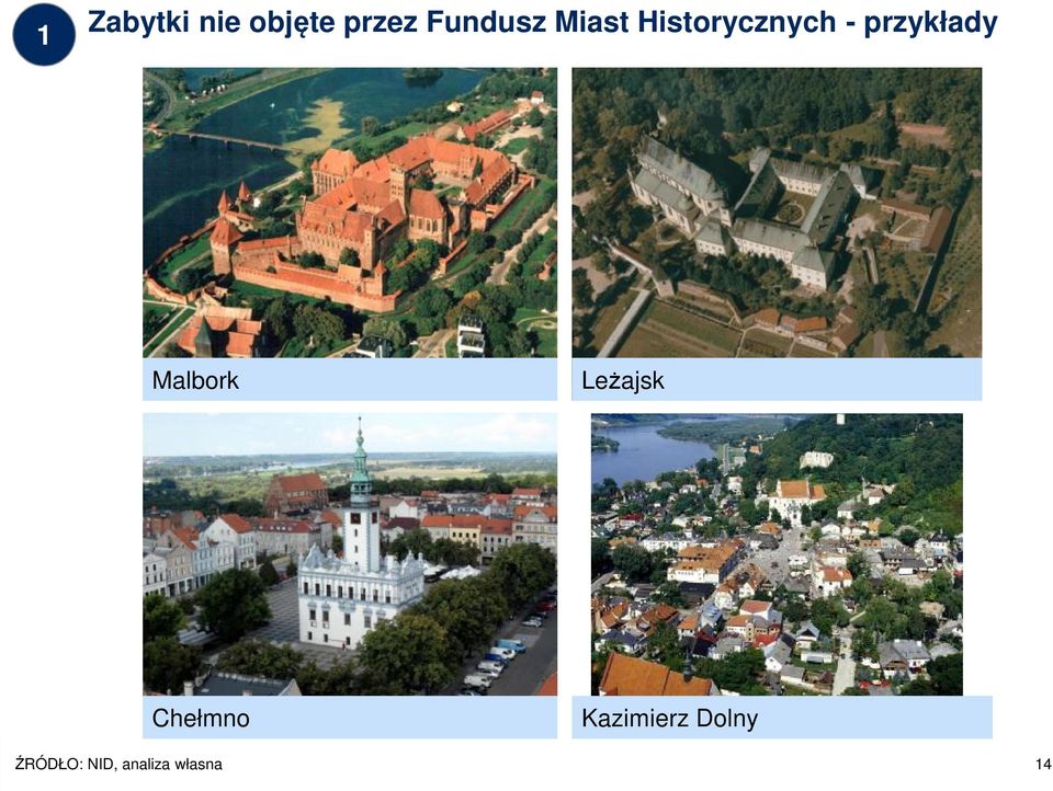 Malbork Leżajsk Chełmno Kazimierz