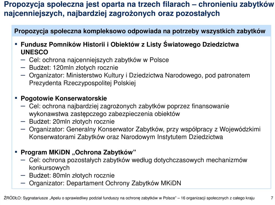 Dziedzictwa Narodowego, pod patronatem Prezydenta Rzeczypospolitej Polskiej Pogotowie Konserwatorskie Cel: ochrona najbardziej zagrożonych zabytków poprzez finansowanie wykonawstwa zastępczego