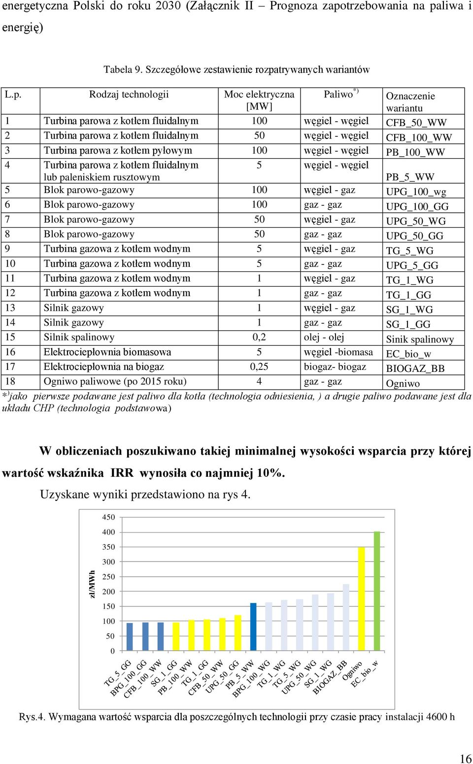 liwa i energię) Tabela 9. Szczegółowe zestawienie rozpa