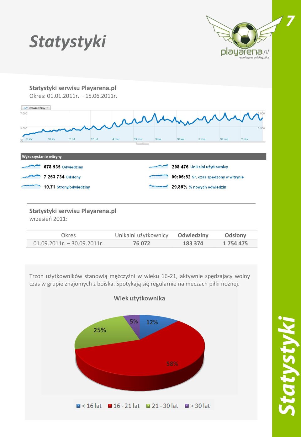 pl wrzesieo 2011: Okres Unikalni użytkownicy Odwiedziny Odsłony 01.09.2011r.